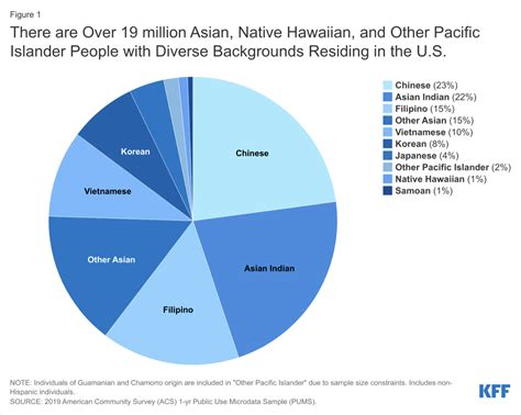 how many non asians are in china
